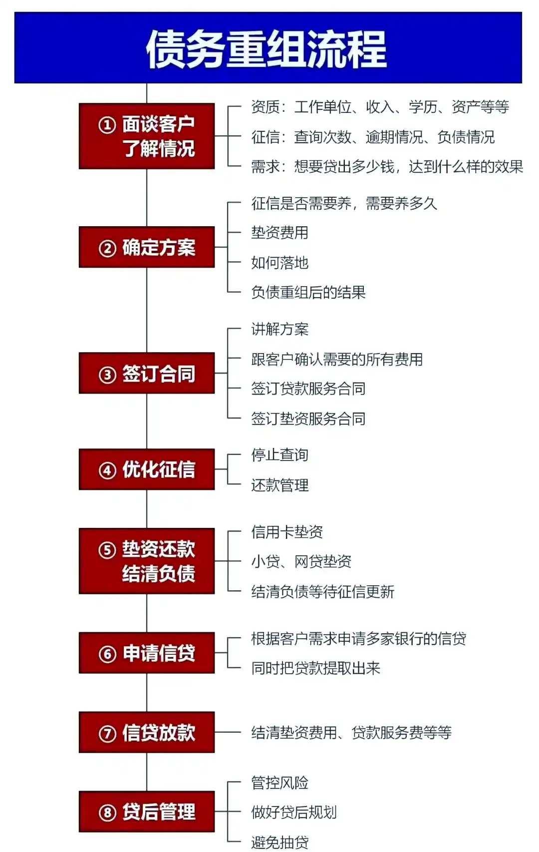 在屏边，中小企业也可以债务重组吗？